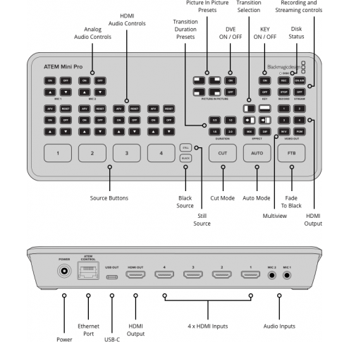 Bộ điều khiển camera Live Stream 4 kênh Blackmagicdesign ATEM Mini Pro, bao gồm phần mềm